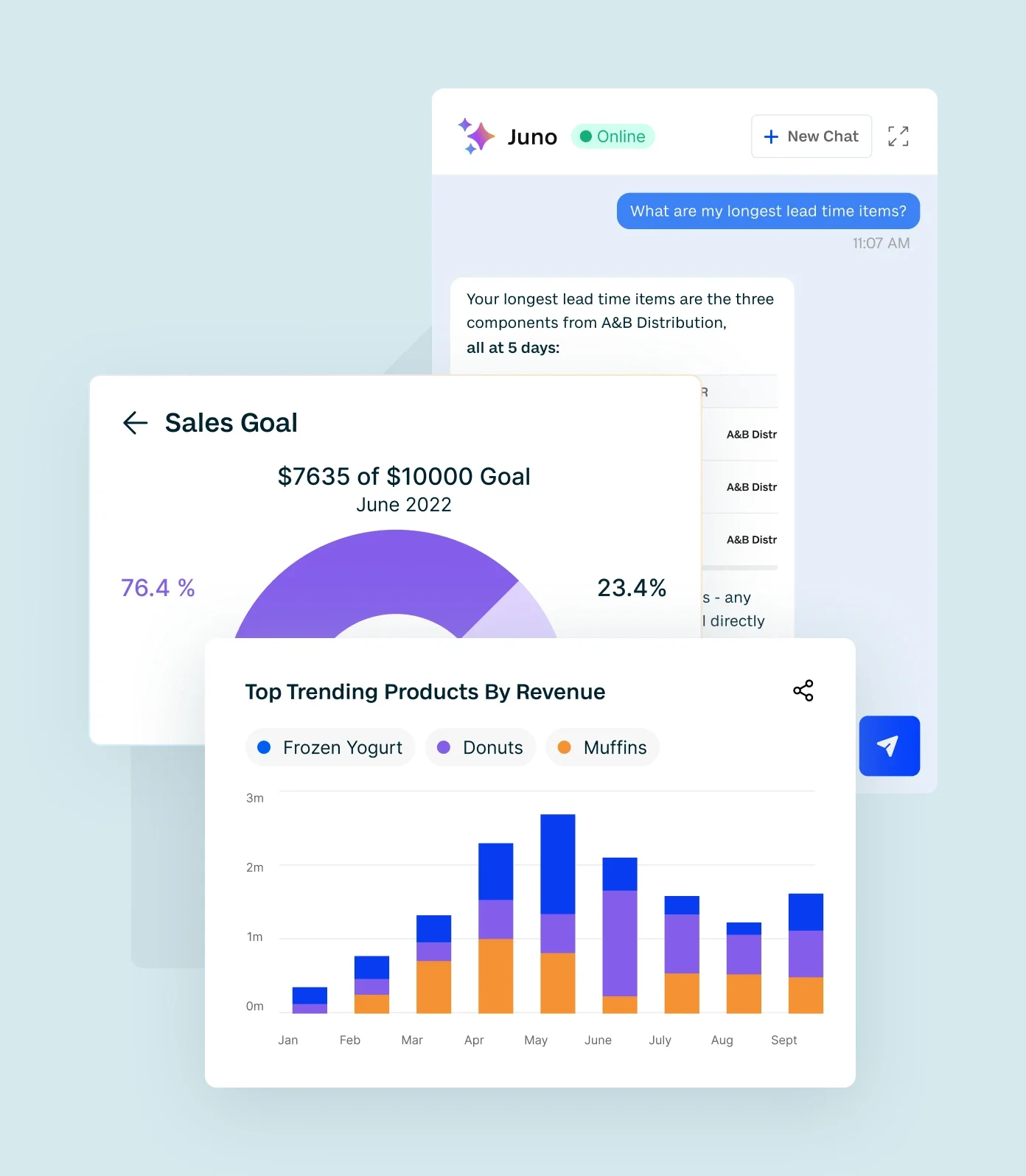 Reporting and analytics in Fishbowl