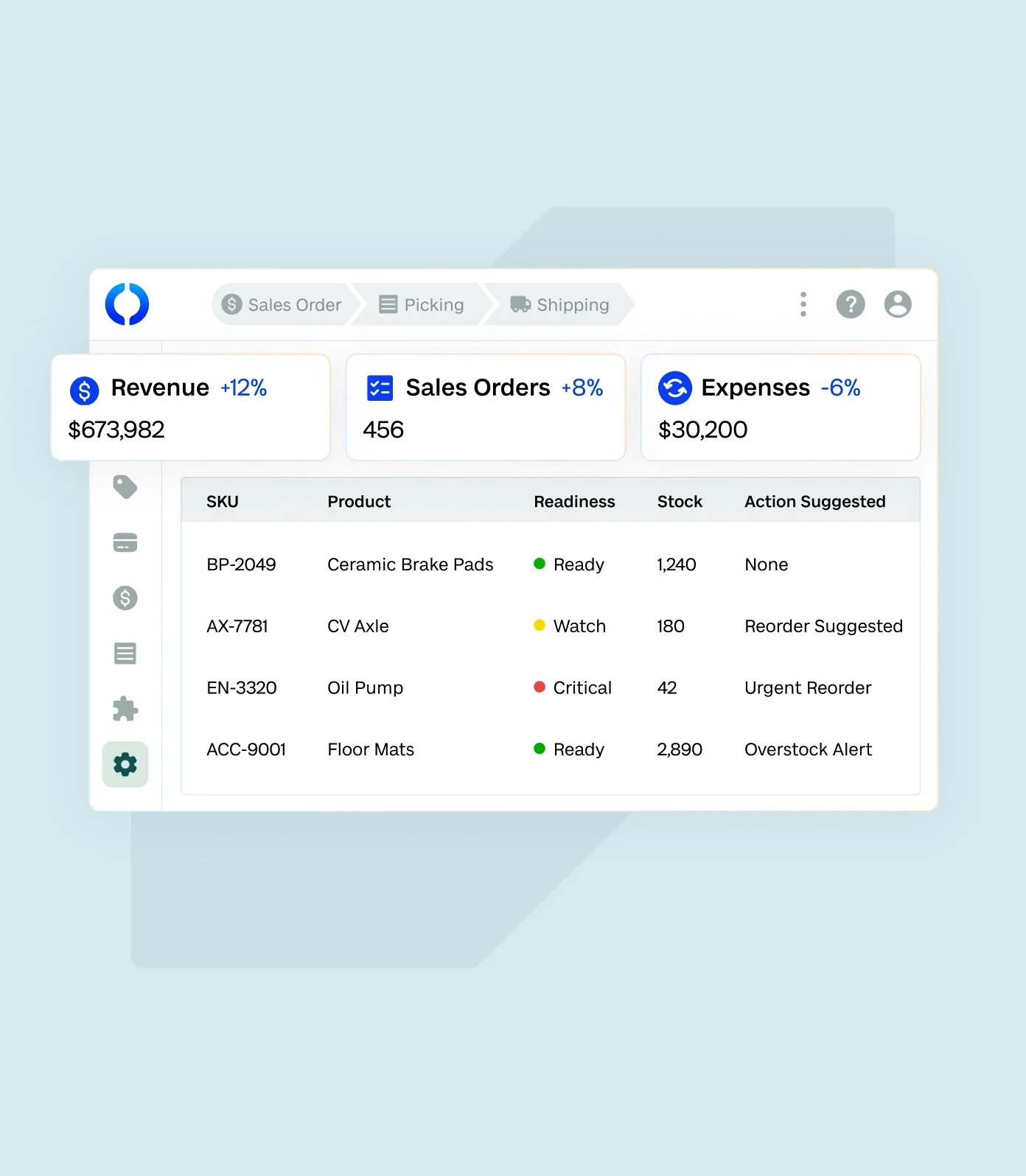 Sales automations in Fishbowl